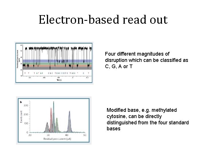 Electron-based read out Four different magnitudes of disruption which can be classified as C,