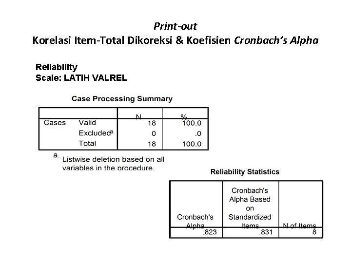 Print-out Korelasi Item-Total Dikoreksi & Koefisien Cronbach’s Alpha Reliability Scale: LATIH VALREL 