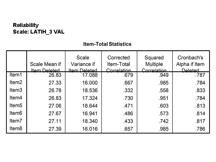 Reliability Scale: LATIH_3 VAL 