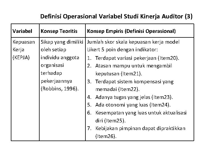 Definisi Operasional Variabel Studi Kinerja Auditor (3) Variabel Konsep Teoritis Konsep Empiris (Definisi Operasional)
