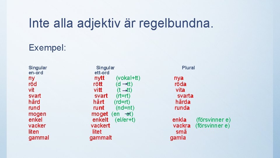Inte alla adjektiv är regelbundna. Exempel: Singular en-ord ny röd vit svart hård rund Inte alla adjektiv är regelbundna. Exempel: Singular en-ord ny röd vit svart hård rund