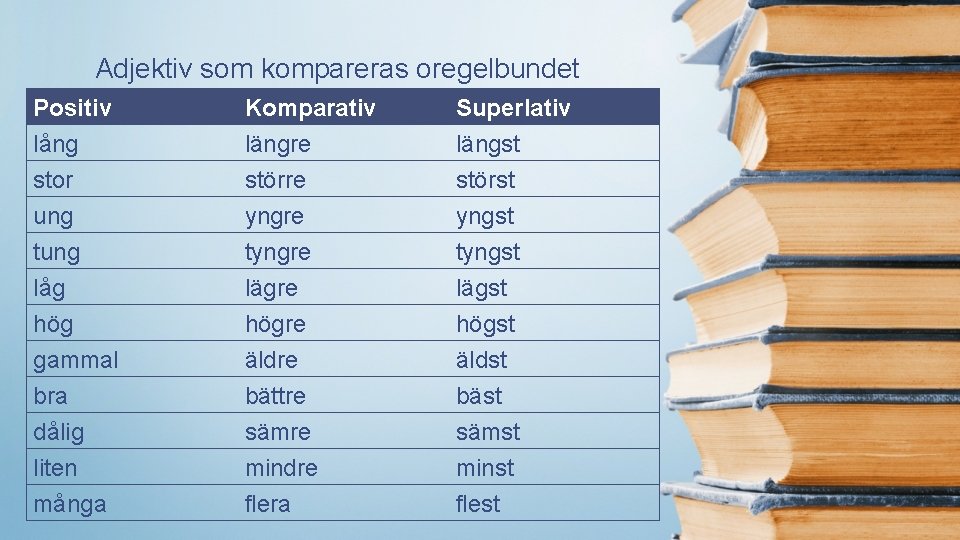 Adjektiv som kompareras oregelbundet Positiv lång stor ung Komparativ längre större yngre Superlativ längst Adjektiv som kompareras oregelbundet Positiv lång stor ung Komparativ längre större yngre Superlativ längst