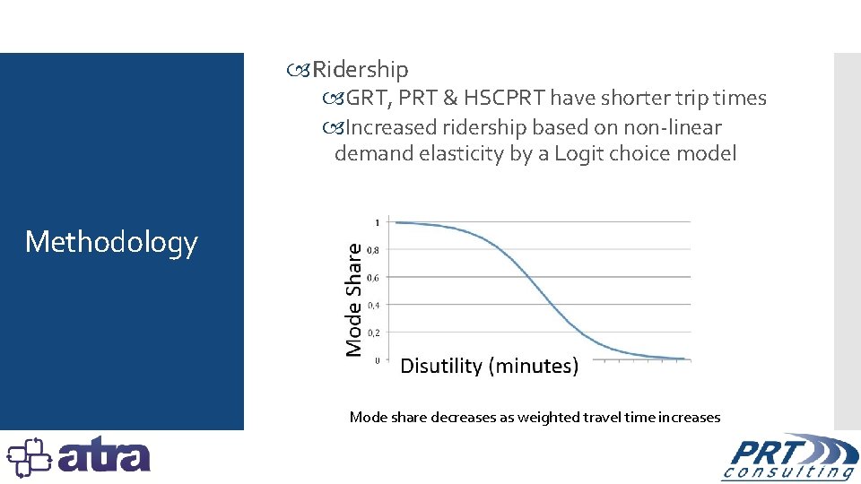  Ridership GRT, PRT & HSCPRT have shorter trip times Increased ridership based on