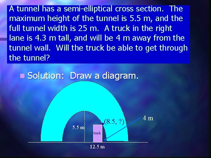 Transformations of Conics Pure Math 30 If the
