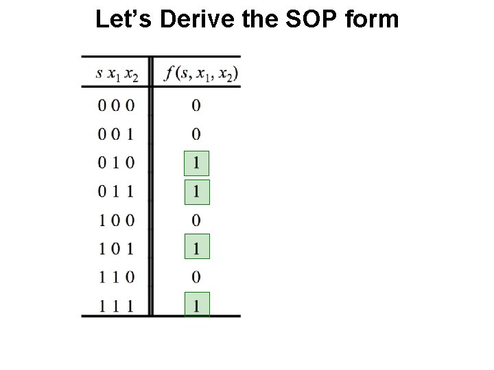 Let’s Derive the SOP form 