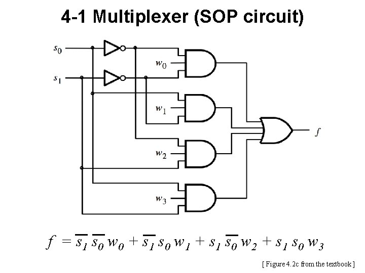 4 -1 Multiplexer (SOP circuit) f = s 1 s 0 w 0 +