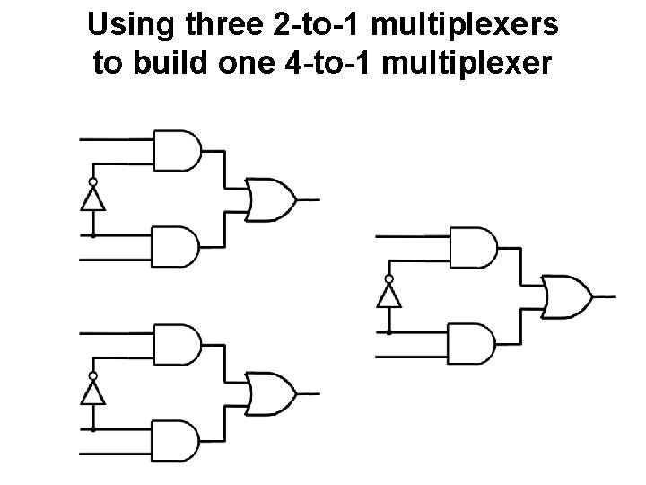 Using three 2 -to-1 multiplexers to build one 4 -to-1 multiplexer 