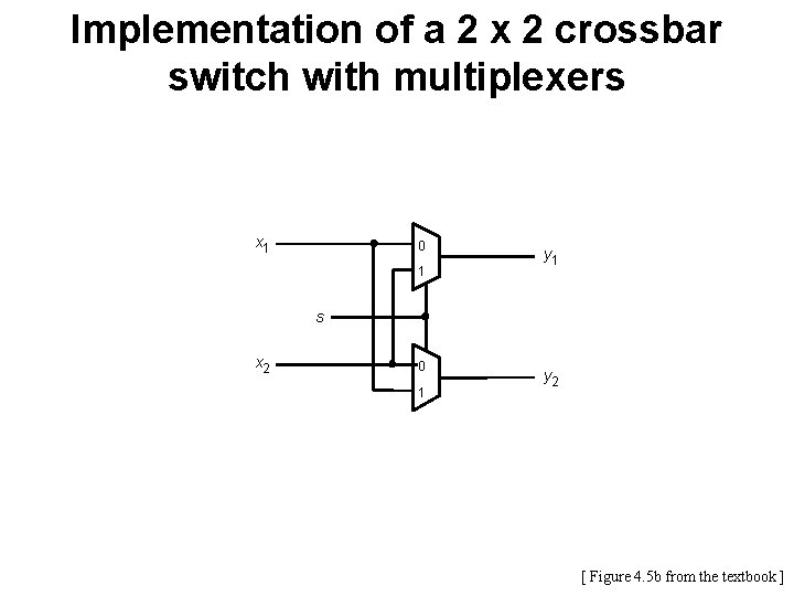 Implementation of a 2 x 2 crossbar switch with multiplexers x 1 0 1