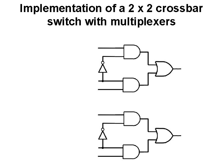 Implementation of a 2 x 2 crossbar switch with multiplexers 