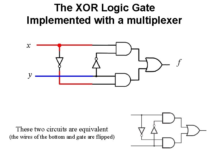 The XOR Logic Gate Implemented with a multiplexer x f y These two circuits