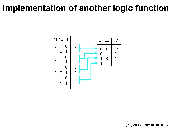 Implementation of another logic function w 1 w 2 w 3 0 0 1