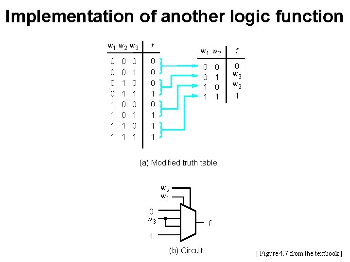 Implementation of another logic function w 1 w 2 w 3 0 0 1