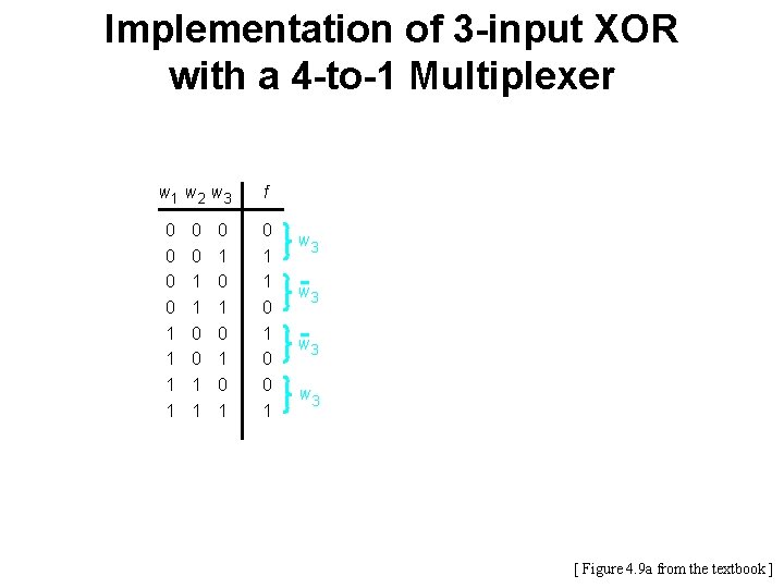 Implementation of 3 -input XOR with a 4 -to-1 Multiplexer w 1 w 2