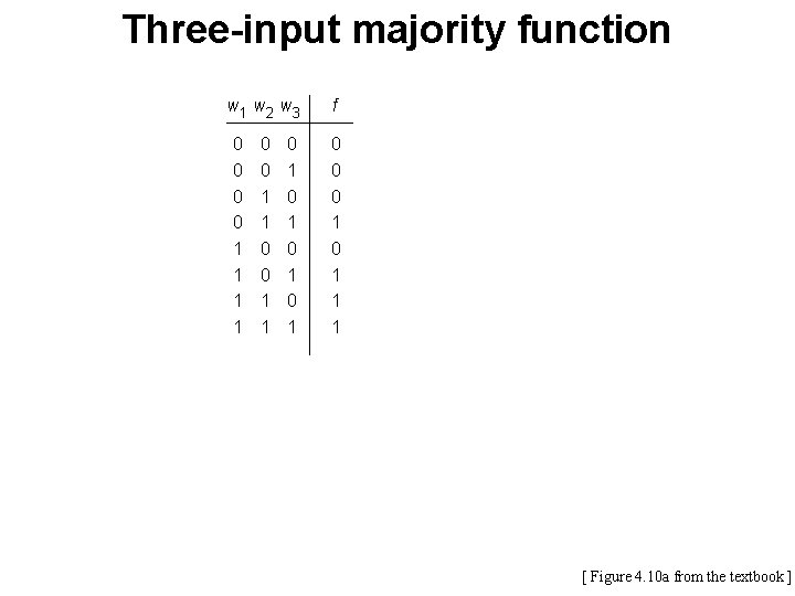 Three-input majority function w 1 w 2 w 3 0 0 1 1 0