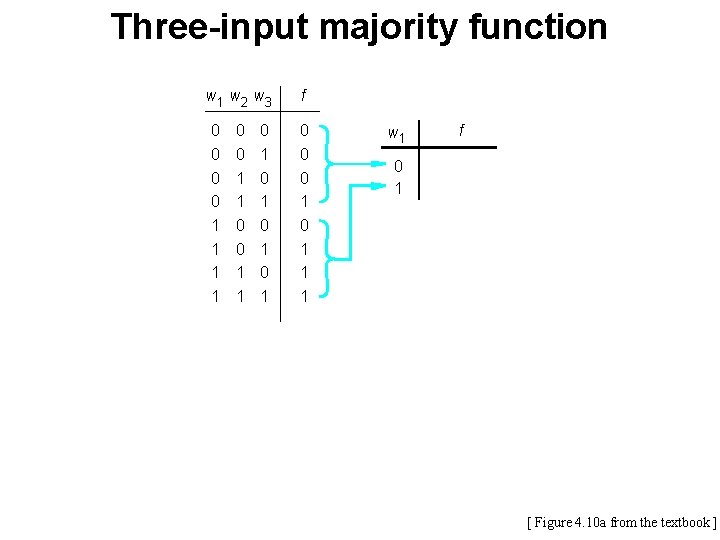 Three-input majority function w 1 w 2 w 3 0 0 1 1 0