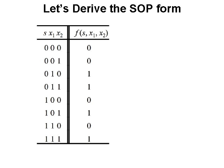 Let’s Derive the SOP form 