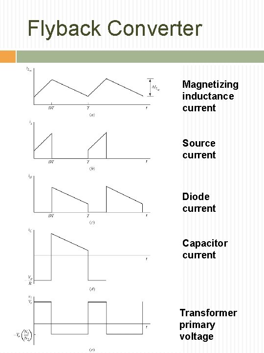 Flyback Converter Magnetizing inductance current Source current Diode current Capacitor current Transformer primary voltage