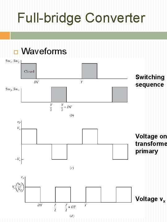 Full-bridge Converter Waveforms Switching sequence Voltage on transforme primary Voltage vx 