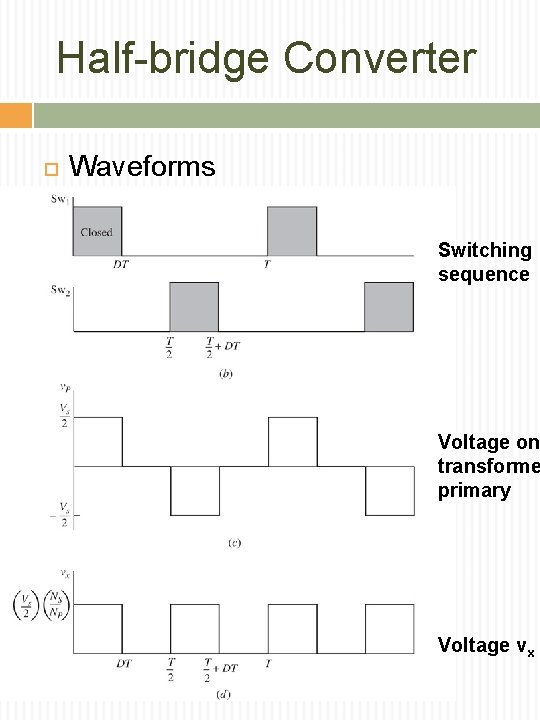 Half-bridge Converter Waveforms Switching sequence Voltage on transforme primary Voltage vx 