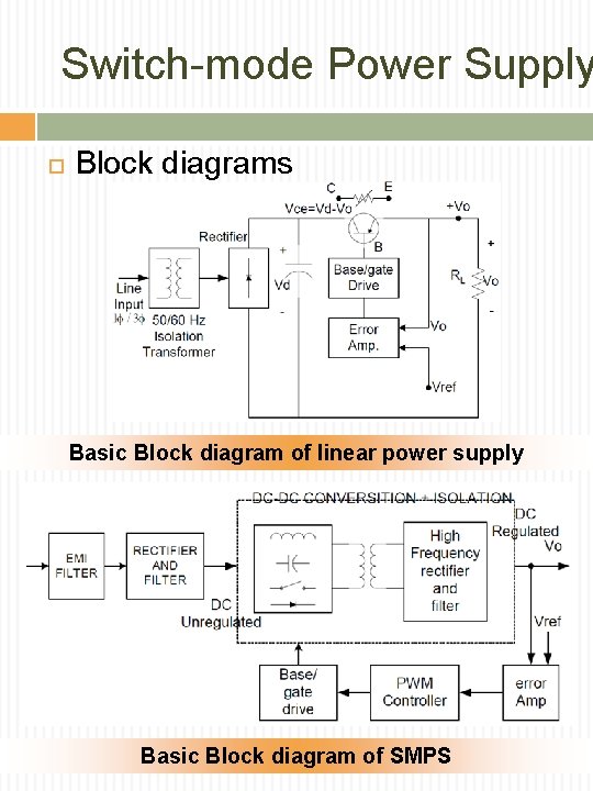 Switch-mode Power Supply Block diagrams Basic Block diagram of linear power supply Basic Block