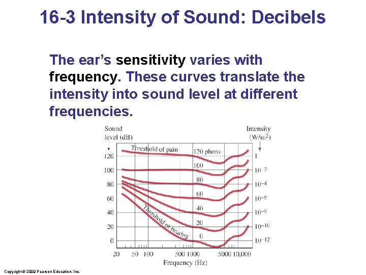 16 -3 Intensity of Sound: Decibels The ear’s sensitivity varies with frequency. These curves