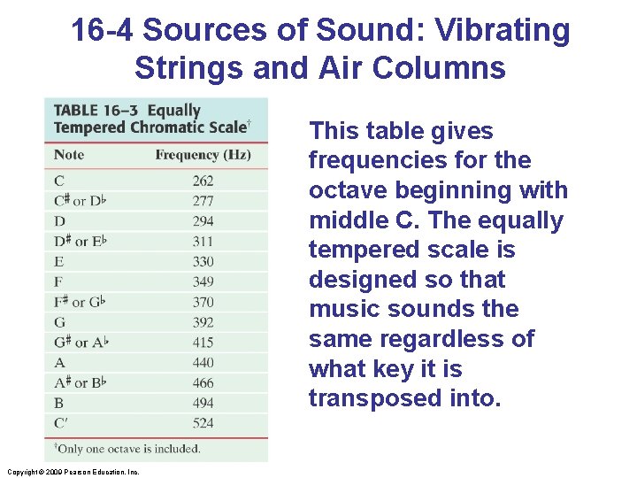 16 -4 Sources of Sound: Vibrating Strings and Air Columns This table gives frequencies
