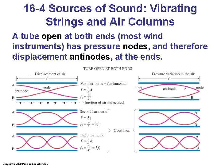 16 -4 Sources of Sound: Vibrating Strings and Air Columns A tube open at