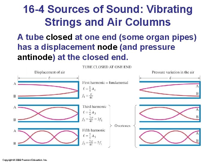 16 -4 Sources of Sound: Vibrating Strings and Air Columns A tube closed at
