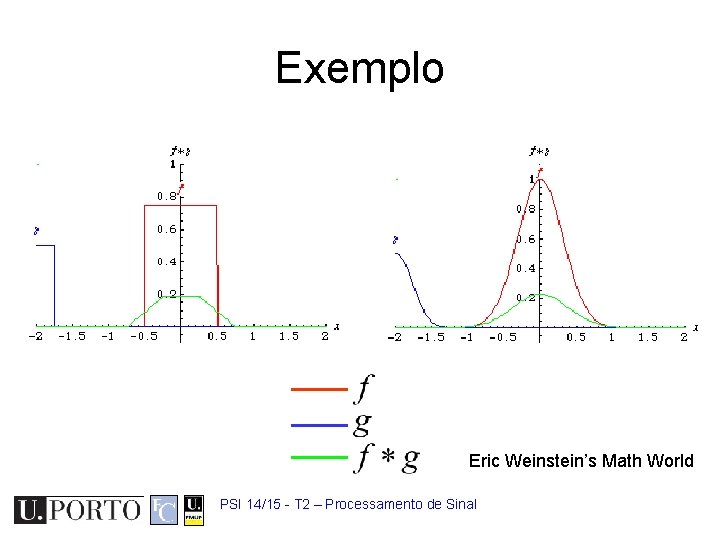 Exemplo Eric Weinstein’s Math World PSI 14/15 - T 2 – Processamento de Sinal