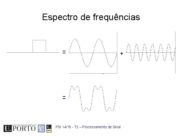 Espectro de frequências = + = PSI 14/15 - T 2 – Processamento de