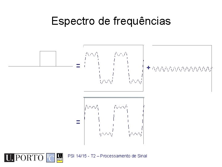 Espectro de frequências = + = PSI 14/15 - T 2 – Processamento de