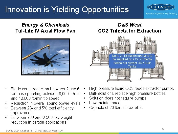 Innovation is Yielding Opportunities Energy & Chemicals Tuf-Lite IV Axial Flow Fan D&S West