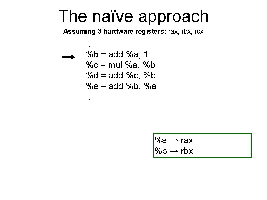 The naïve approach Assuming 3 hardware registers: rax, rbx, rcx . . . %b