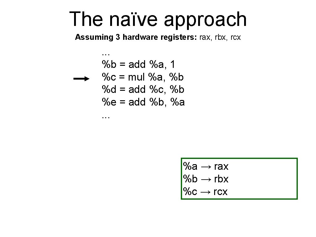 The naïve approach Assuming 3 hardware registers: rax, rbx, rcx . . . %b