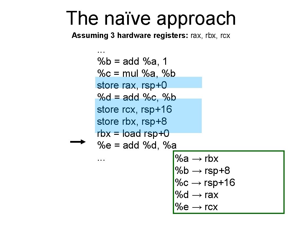 The naïve approach Assuming 3 hardware registers: rax, rbx, rcx . . . %b