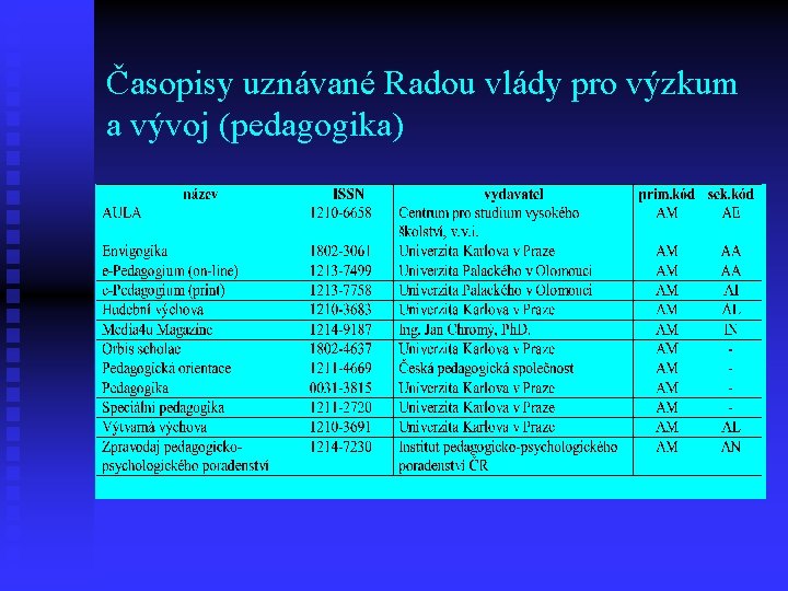 Časopisy uznávané Radou vlády pro výzkum a vývoj (pedagogika) 