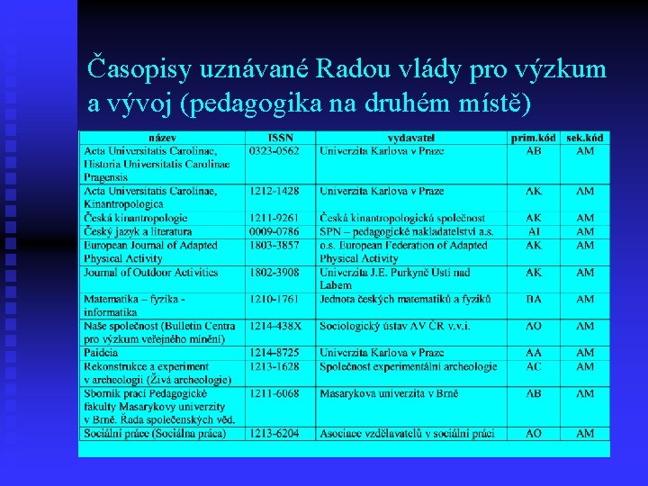 Časopisy uznávané Radou vlády pro výzkum a vývoj (pedagogika na druhém místě) 