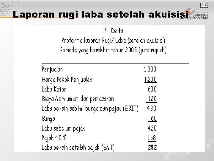 Laporan rugi laba setelah akuisisi 