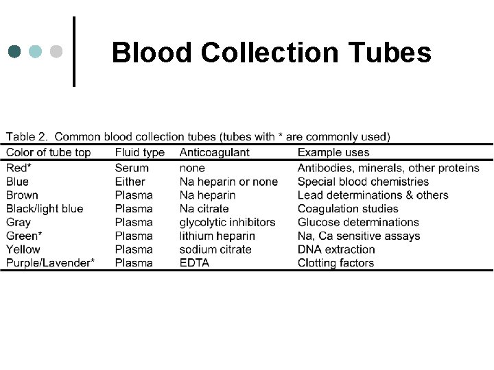 Blood Collection Tubes 