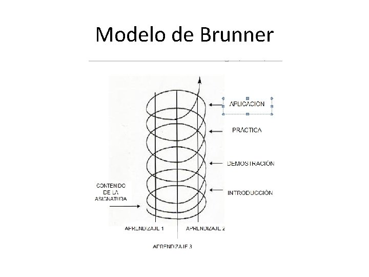 Modelo de Brunner Modelo de Brunner