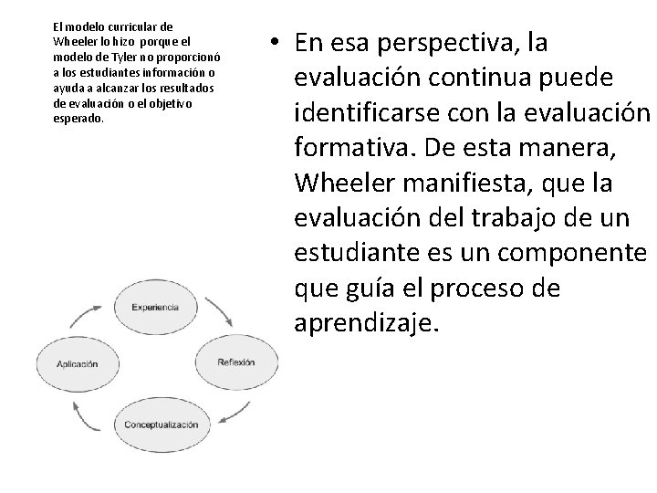 El modelo curricular de Wheeler lo hizo porque el modelo de Tyler no proporcionó El modelo curricular de Wheeler lo hizo porque el modelo de Tyler no proporcionó
