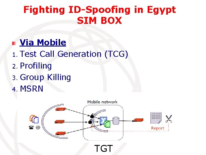 Fighting ID-Spoofing in Egypt SIM BOX Via Mobile 1. Test Call Generation (TCG) 2.