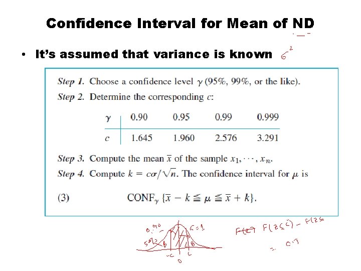 Confidence Interval for Mean of ND • It’s assumed that variance is known 
