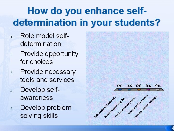 How do you enhance selfdetermination in your students? 1. 2. 3. 4. 5. Role