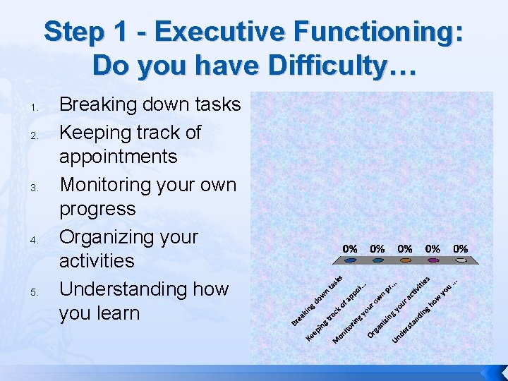 Step 1 - Executive Functioning: Do you have Difficulty… 1. 2. 3. 4. 5.