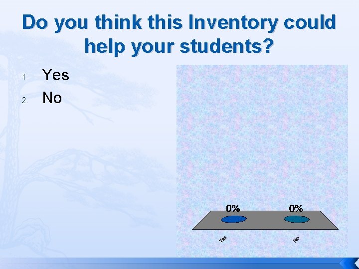 Do you think this Inventory could help your students? 1. 2. Yes No 