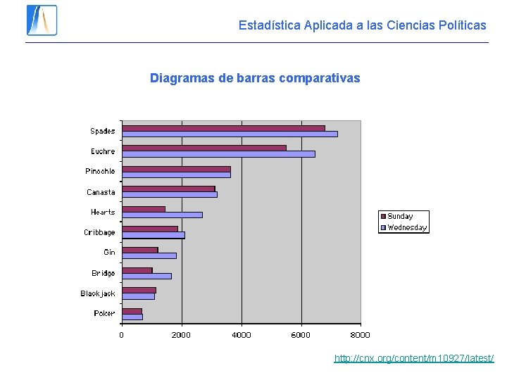 Estadística Aplicada a las Ciencias Políticas Diagramas de barras comparativas http: //cnx. org/content/m 10927/latest/ Estadística Aplicada a las Ciencias Políticas Diagramas de barras comparativas http: //cnx. org/content/m 10927/latest/