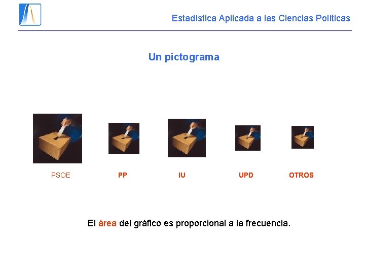 Estadística Aplicada a las Ciencias Políticas Un pictograma PSOE PP IU UPD OTROS El Estadística Aplicada a las Ciencias Políticas Un pictograma PSOE PP IU UPD OTROS El