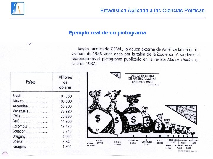 Estadística Aplicada a las Ciencias Políticas Ejemplo real de un pictograma Estadística Aplicada a las Ciencias Políticas Ejemplo real de un pictograma