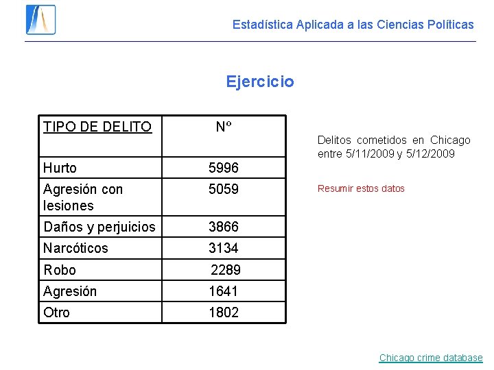 Estadística Aplicada a las Ciencias Políticas Ejercicio TIPO DE DELITO Nº Hurto 5996 Agresión Estadística Aplicada a las Ciencias Políticas Ejercicio TIPO DE DELITO Nº Hurto 5996 Agresión